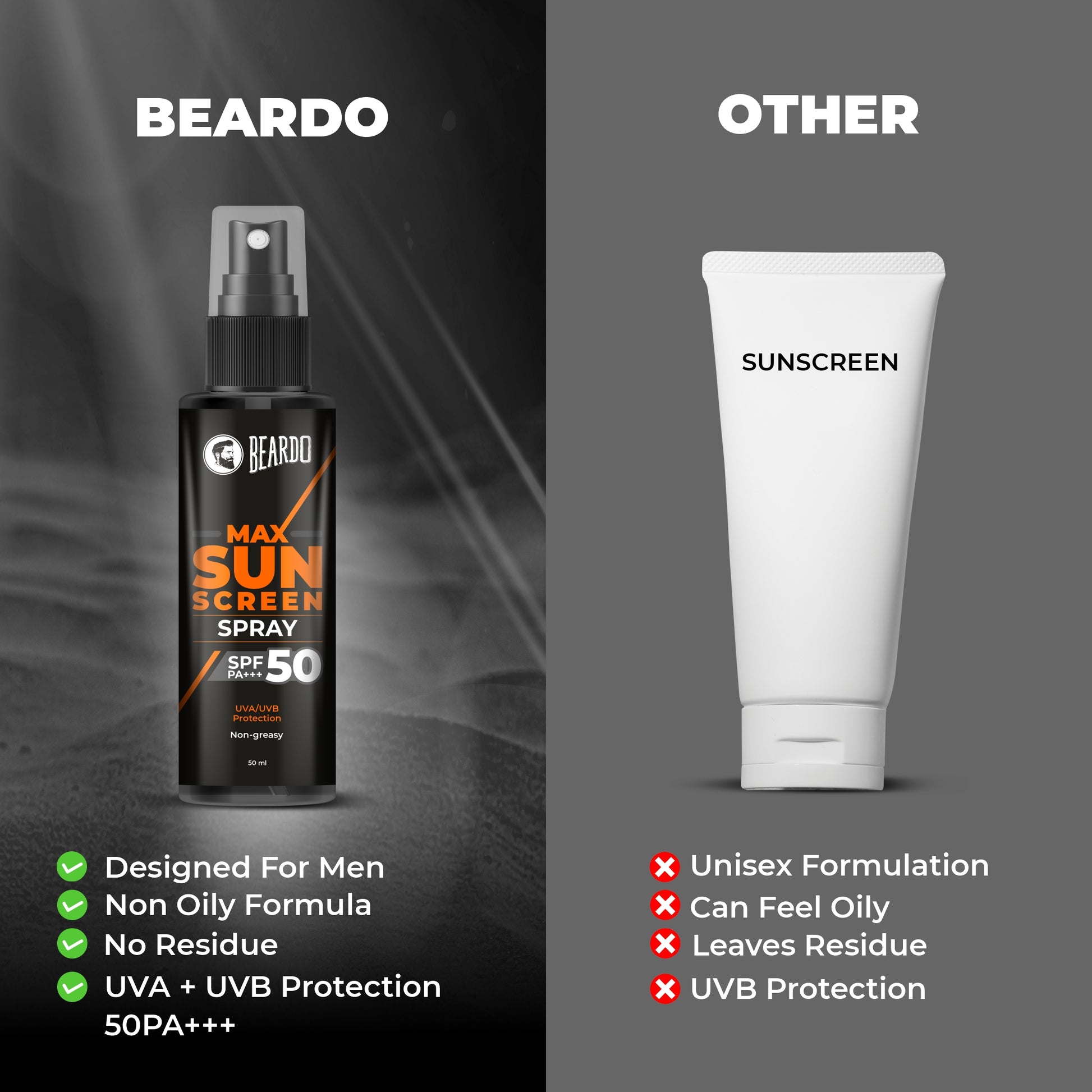 Sunscreen For Men - SPF 50+ Sunscreen for Men in India