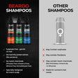 Beardo Hair Thickening Sulphate Free Shampoo – key ingredients and benefits