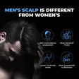 Beardo Dandruff Control Sulphate Free Shampoo – grooming results and lifestyle