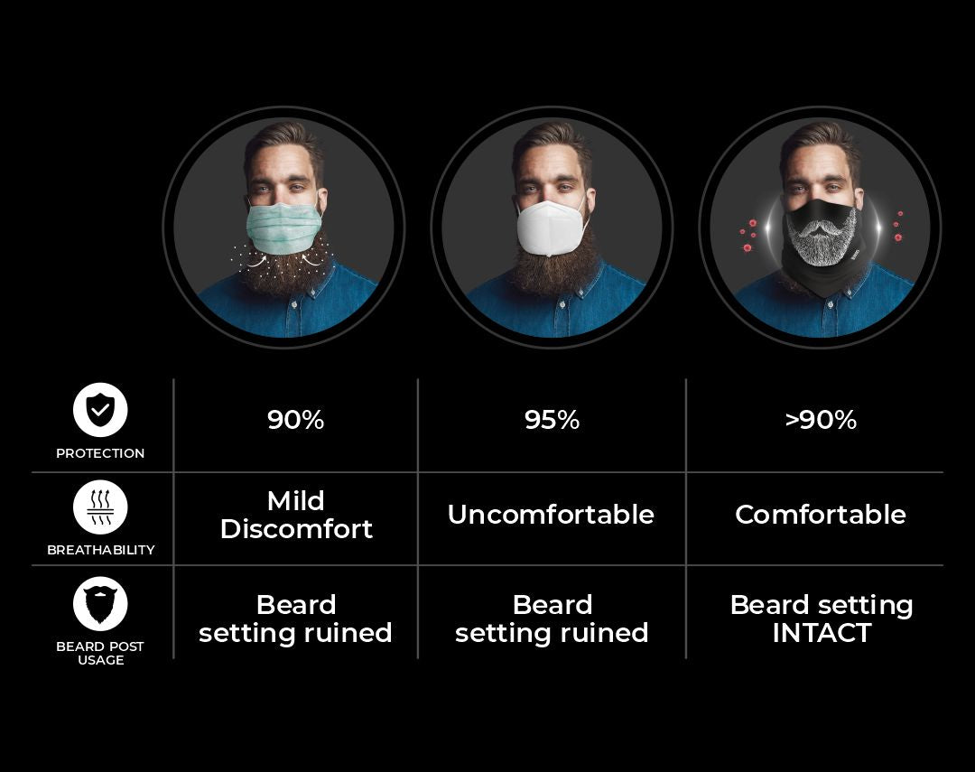 Beardo Bandana - Mask Designed for Bearded Men