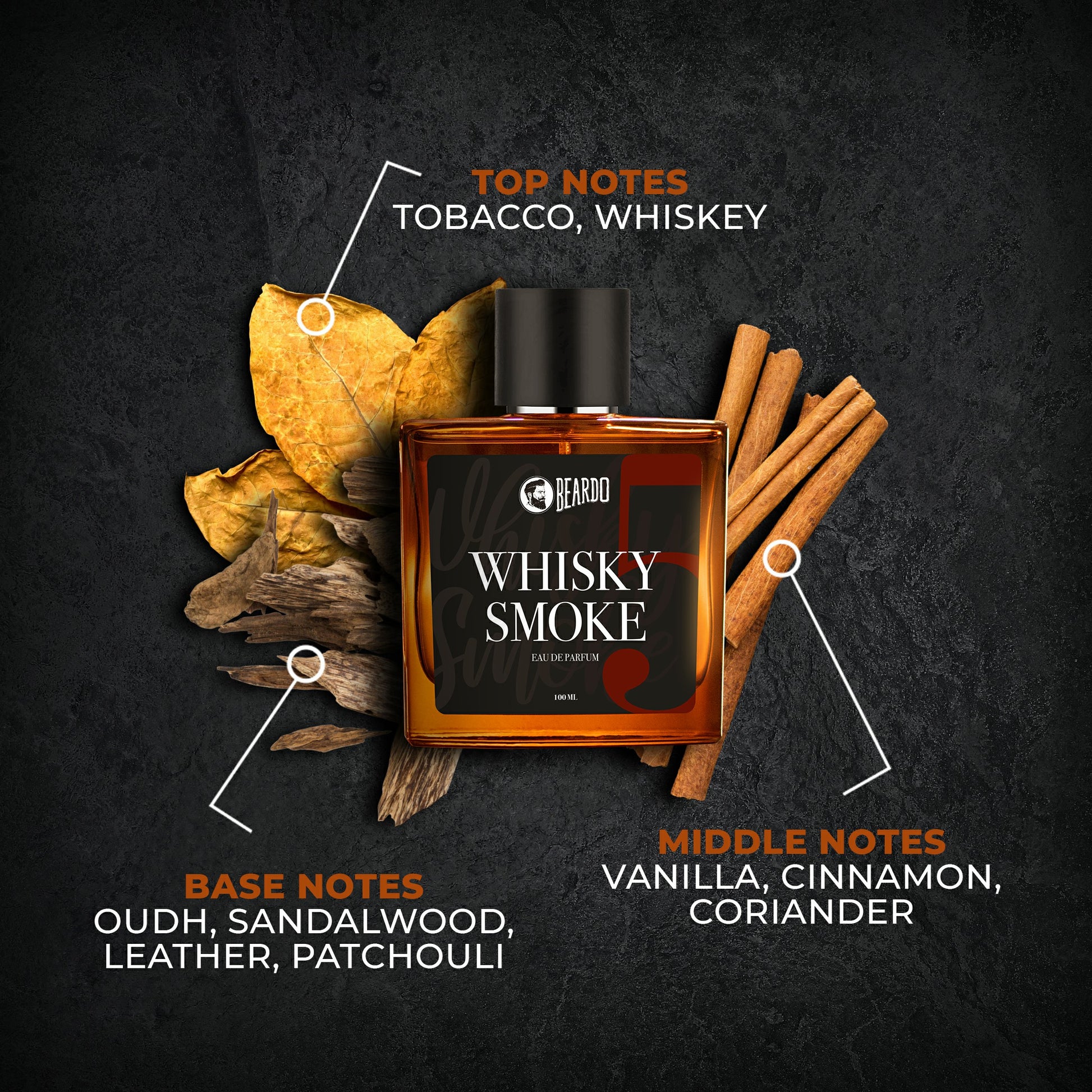 whiskey smoke notes, vanilla, cinnamon, oudh, sandalwood, tobacco, How does Beardo whiskey smoke smell?, How does whiskey smoke smell?