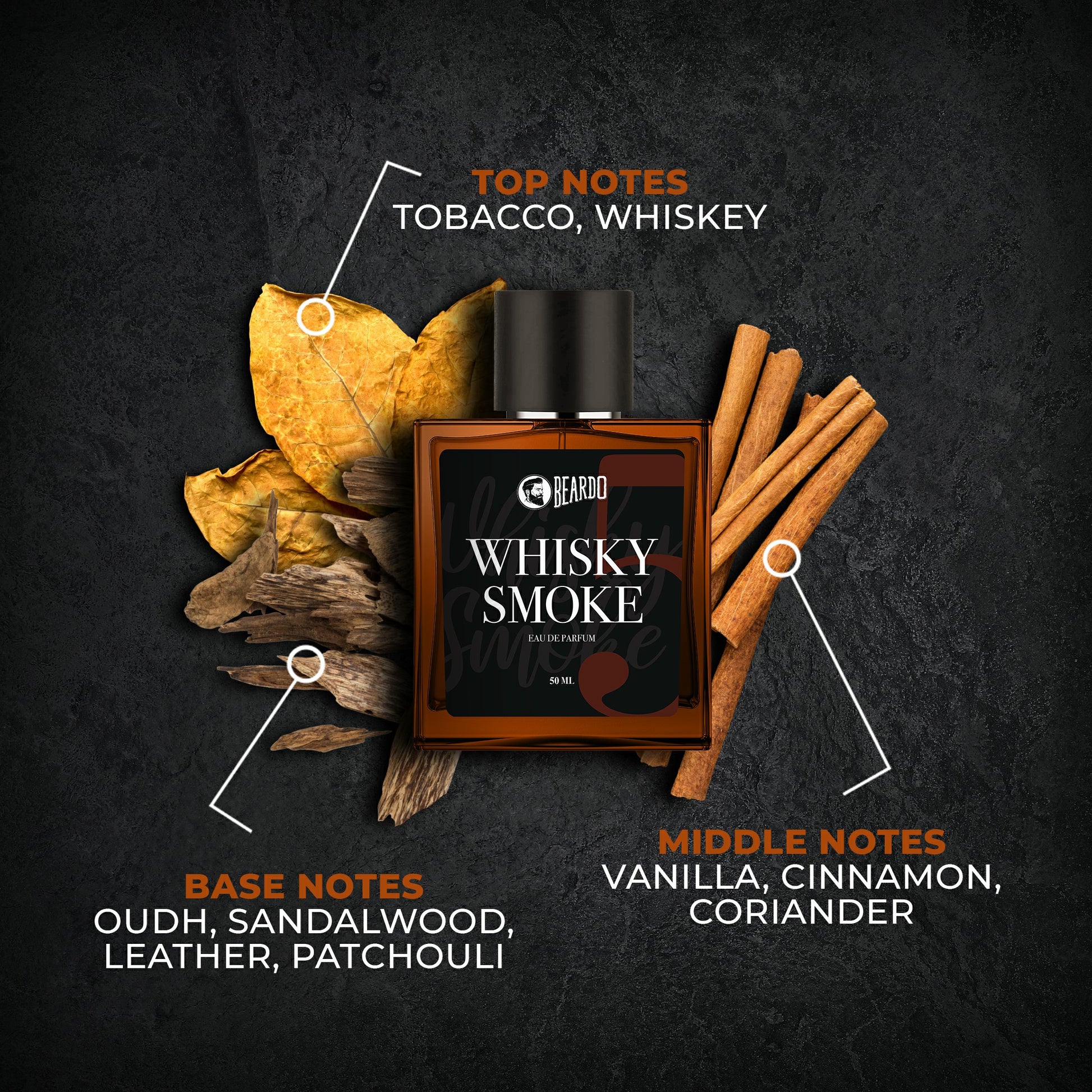 top notes, tobacco, whiskey, base notes, oudh, leather, middle notes, cinnamon, corriander