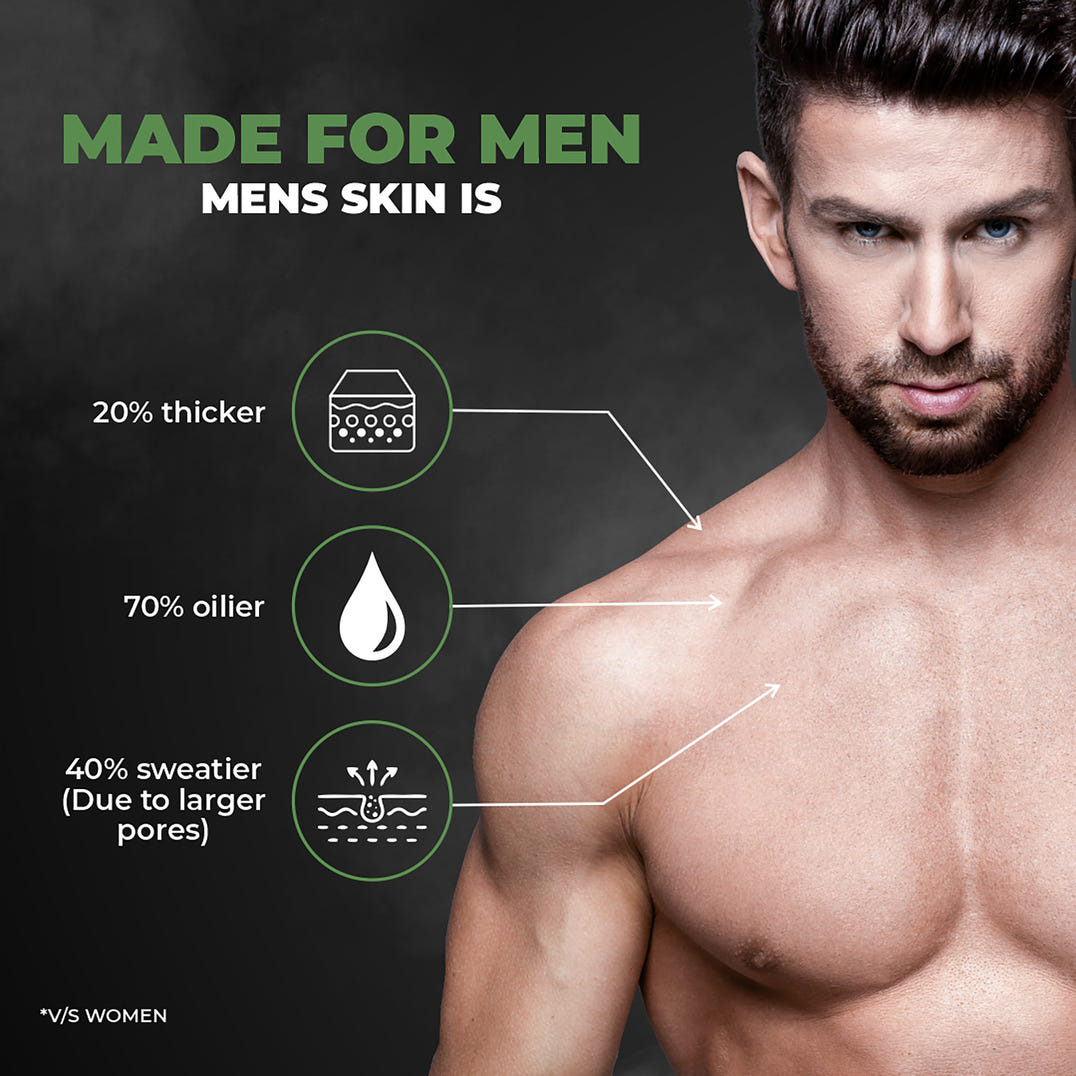 Beardo Acne Control combo – grooming results and lifestyle